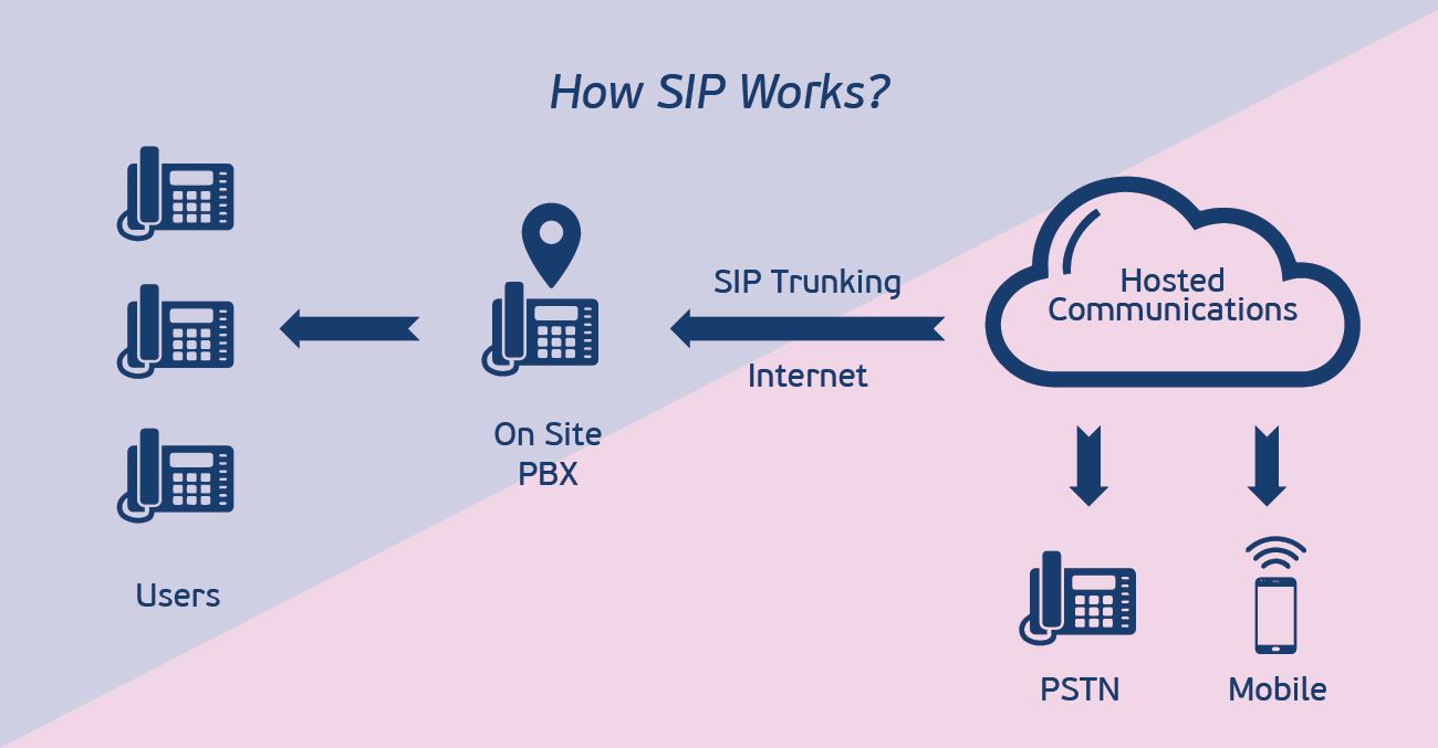 How to shift from ISDN to SIP lines, its value & utilities? - Trikon
